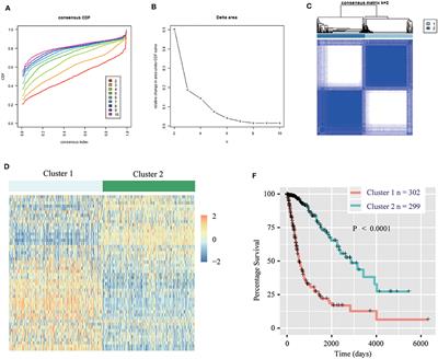 Clinical and Biological Significances of a Methyltransferase-Related Signature in Diffuse Glioma